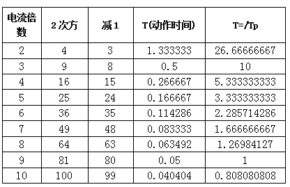 繼電保護(hù)裝置