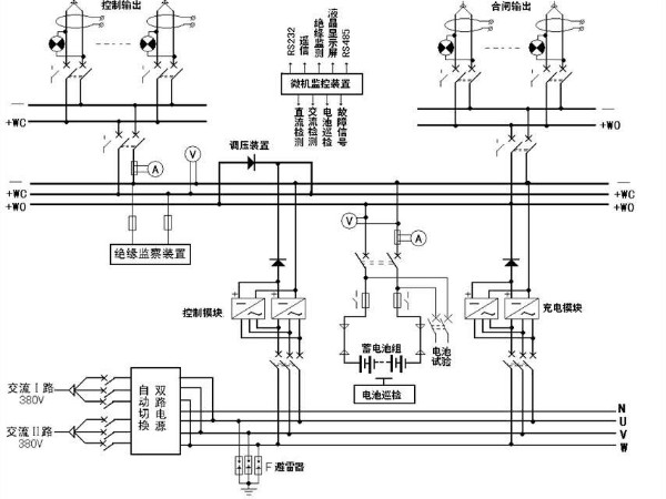 解析！變電站的心臟——直流屏